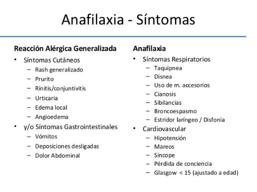 sintomas de la anafilaxia