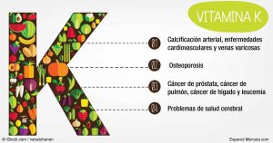 tipos de vitamina k